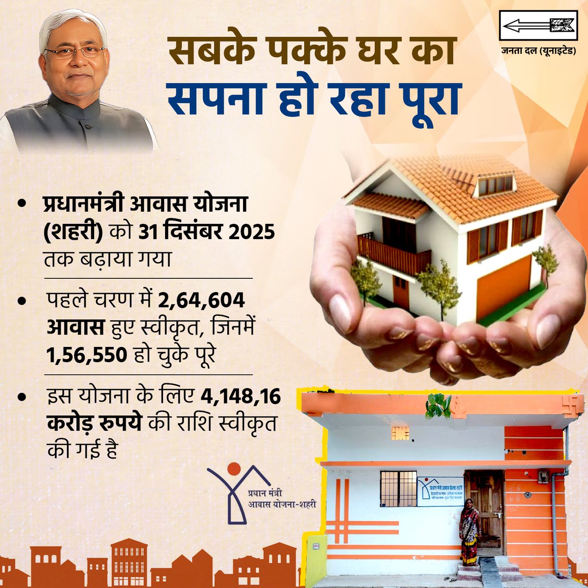 CMBiharNK's tweet photo. राज्य में सबके पक्के घर का सपना हो रहा साकार।
#JDU #NitishKumar #PMAY #AffordableHousing #UrbanDevelopment #HousingForAll #BiharProgress #PakkaGhar #InclusiveGrowth #SmartCitiesBihar https://t.co/2Ow1KU0oKR