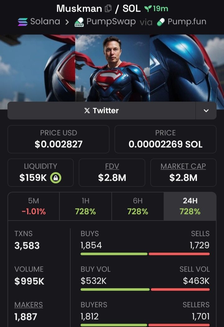 coinally1's tweet photo. 💎 : #MUSKMAN
💰:$2.8M💸 MCAP 
📍
MEMBERS ON MY TG📩 APED IN EARLY AFTER RECEIVING MY CALLS.

Don't miss out.....be there 

#SOL
#SOLANA
#MEMECOINS
#PUMPSWAP https://t.co/LWyjCTtskd