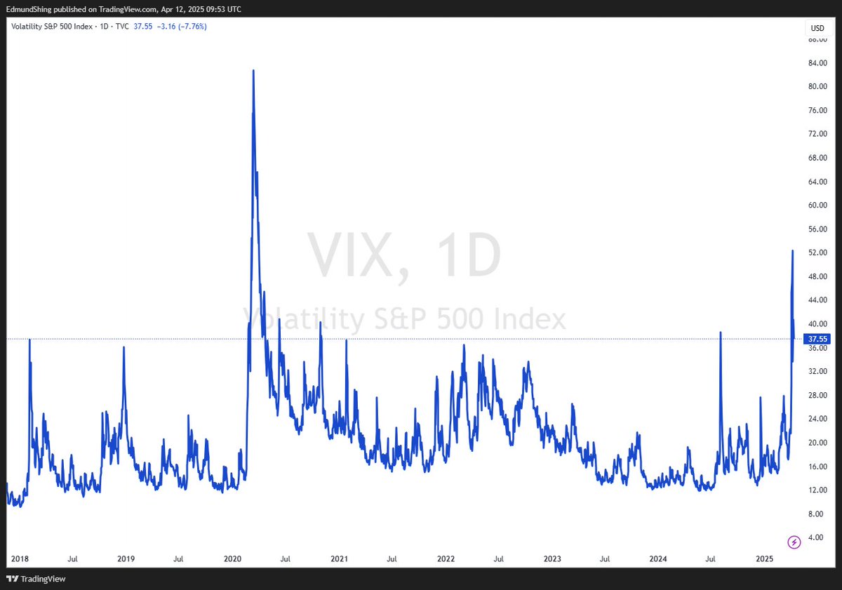 Market Musings 110425: Market Timing with VIX stockopedia.com/content/market…