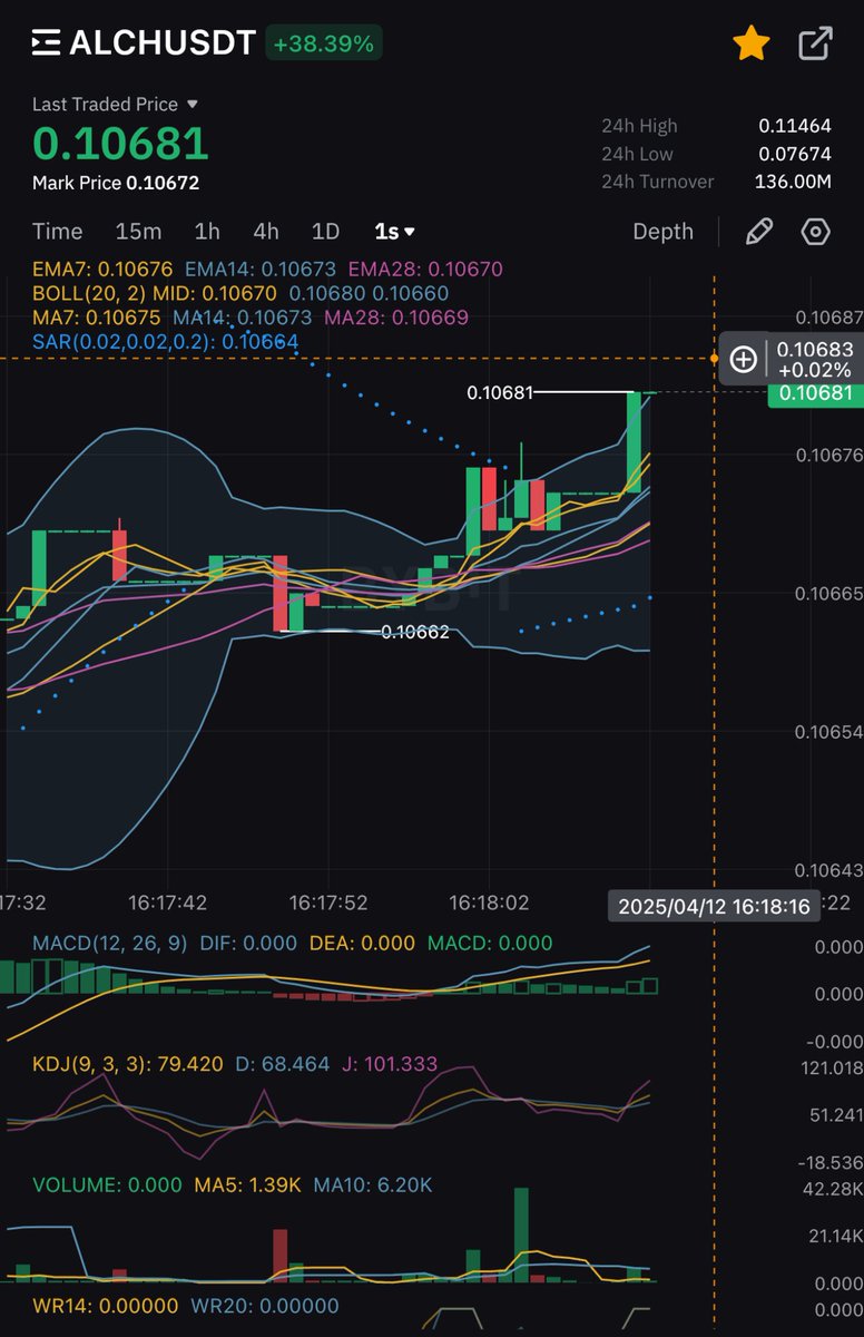EllaFlynns's tweet photo. A $trump whale has just bought 23k worth of $alch
Something big is about to BREAK OUT

$troy
$sol $alch $ai $snai $vnty $ross $btc https://t.co/Jy6oaIY1TY