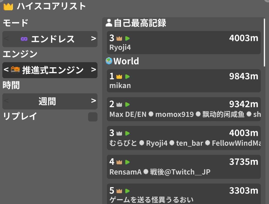 ryojiii4's tweet photo. unrailed2で銀冠あったから記念にSS
週間で世界で3番って野良ならすごくない？って思ったけど2位も野良PTっぽくてそんなこともないのかもしらん。4時間やってたらしいから脱線前にタイムエンド。
銅はいっぱい見たから、金冠つけてる人見てみたいな https://t.co/UY98vZM57k