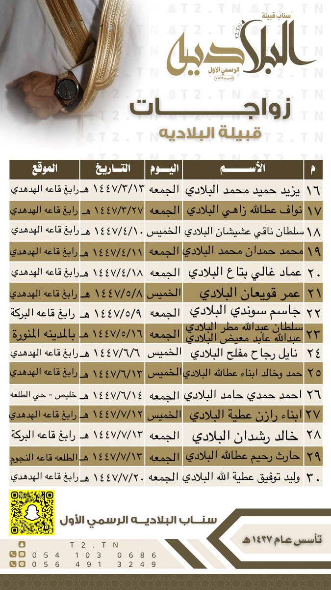 t2tnn's tweet photo. مناسبات ابناء قبيلة البلادية من حرب

البلادي https://t.co/ZSWxfjqOYM