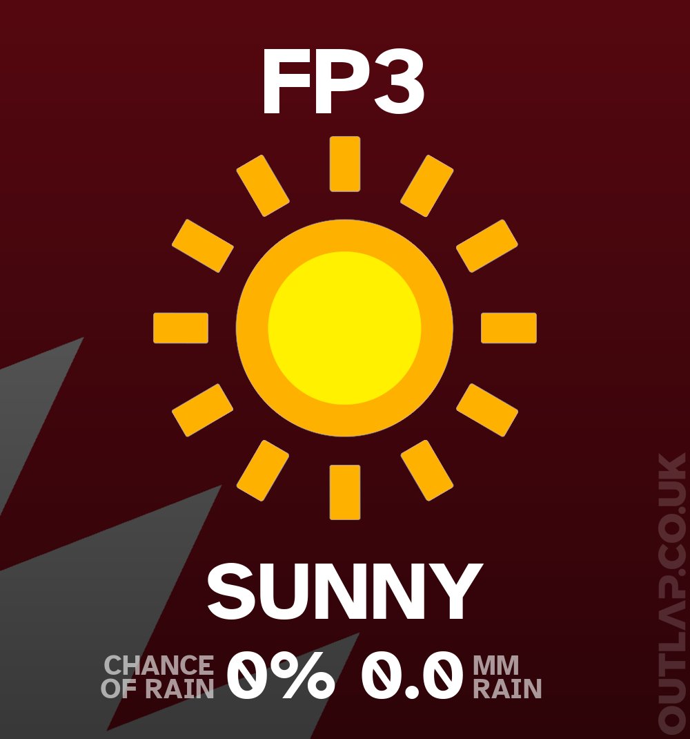 Here's the weather for FP3:

0% chance of rain
0.0 mm rain

Weather radar at outlap.co.uk/f1/radar
#BahrainGP #F1