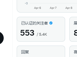 今天蓝V互关很火，我也来，还送福利

有关必回，大家需要互关的也可以评论区留言互关，我会一个个关注回去！

再送波福利，抽U＋给没有蓝V的兄弟送蓝V
①🎁蓝V会员一年抽3个人
②🎁100U抽10个人
✅要求： 关注 <a href="/feng188666/">剑锋</a>
✅转发＋评论＋点赞这条推文
15号晚上10点开奖