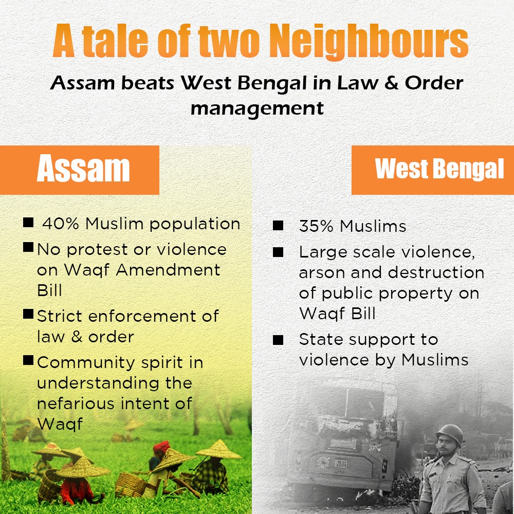 RonBikashGaurav's tweet photo. @mrsinha A tale of two neighbours.. https://t.co/4SCLY7mnHw
