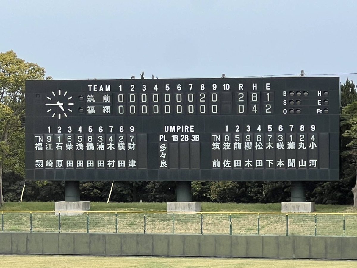 chikuzen_bbc's tweet photo. 4月12日（土）#第12回福岡地区高等学校野球大会　第1回戦　雁の巣球場
#筑前 vs 福翔
2対0 ⚪︎
チャンスがある中なかなか得点出来ずに投手戦になりましたが集中を切らさず最後まで戦うことが出来ました。夏大前の最後の公式戦全員野球で勝ち上がります🔥
#気持ち
#一戦必勝
#投打に圧倒 https://t.co/PyCQILhcCk