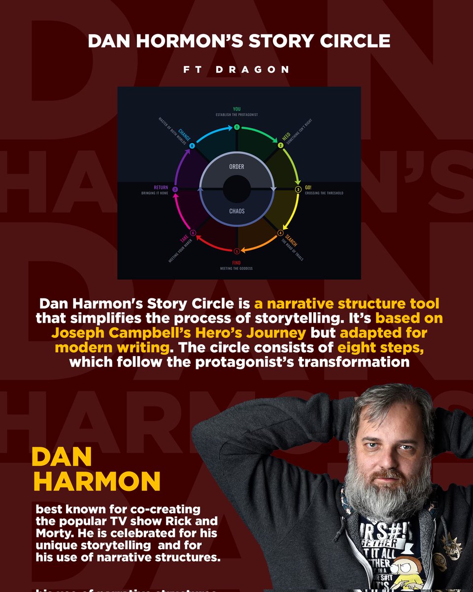 Stories_tellers's tweet photo. Dan Harmon’s Story Circle is a powerful storytelling framework used by screenwriters to keep the screenplay engaging and well-structured. https://t.co/Dm58vpdUxH