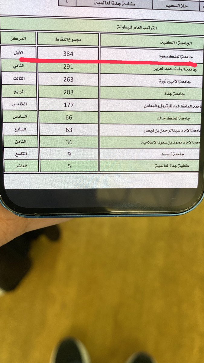 SM_Alharbi2001's tweet photo. أشكر لاعباتي المتميزات اللاتي قدمن مستوى مشرف 
وأثمن جهود جامعة الملك سعود في تعاونها وتوفير كل الدعم اللازم لتحقيق هذا الإنجاز

كما أود أن أوجه الشكر للاتحاد وجامعة تبوك على حسن الاستضافة🤍

@SKF2034
@U_Tabuk 
#الموسم_الرياضي_15 
#بطولة_الكاراتيه_طالبات https://t.co/jkMIkWY3W4