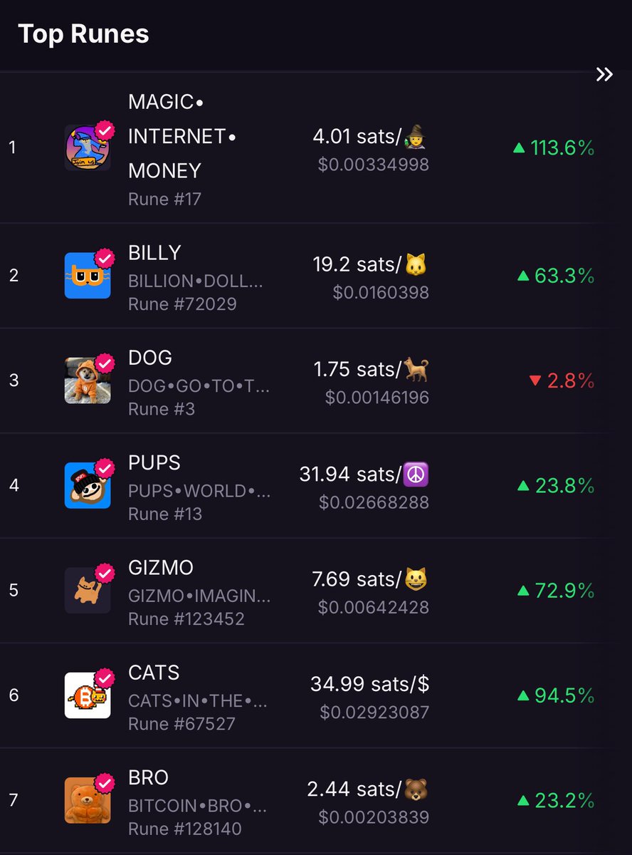 They're called bitcoin memecoins now and they appear to be back