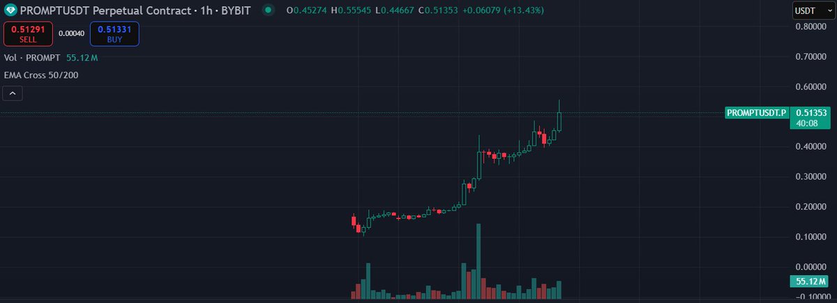 BlowWork69's tweet photo. Are you still not confident in $PROMPT?

It seems like some insiders might already be aware of what Wayfinder is bringing—hence the recent price surge.

Midas is shaping up to be the future of on-chain AI! https://t.co/JhraIO8CNR