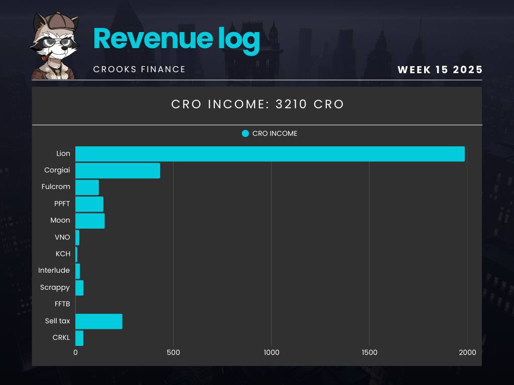 crooks finance tweet media