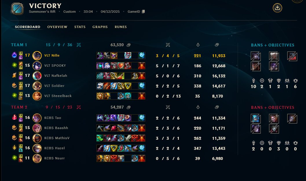 1-0 had some bad deaths on weakside need to be cleaner tomorrow🤠