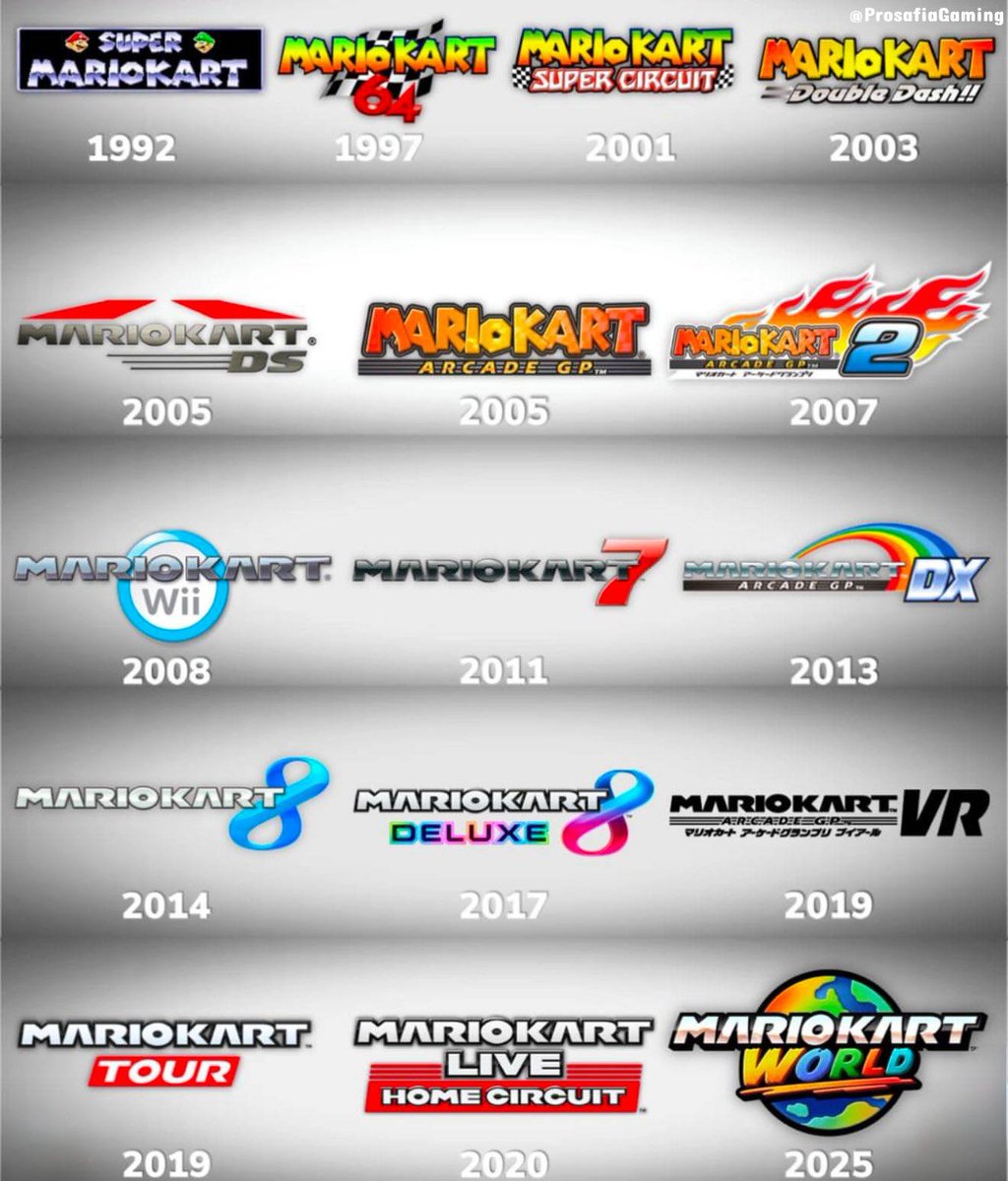 Video Game History tweet media