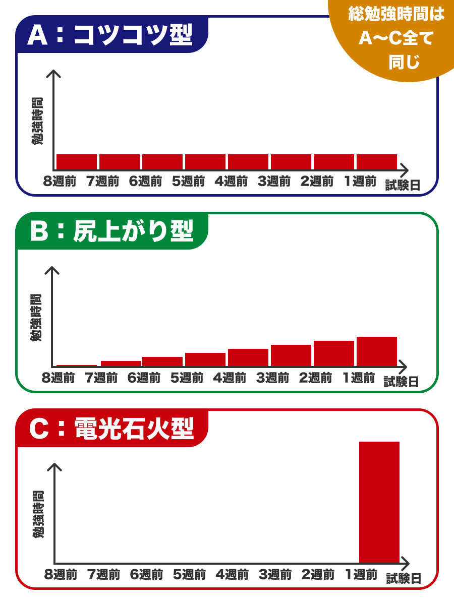 Cタイプの皆さん、そろそろ出番ですよ
（情報処理技術者試験まであと1週間）