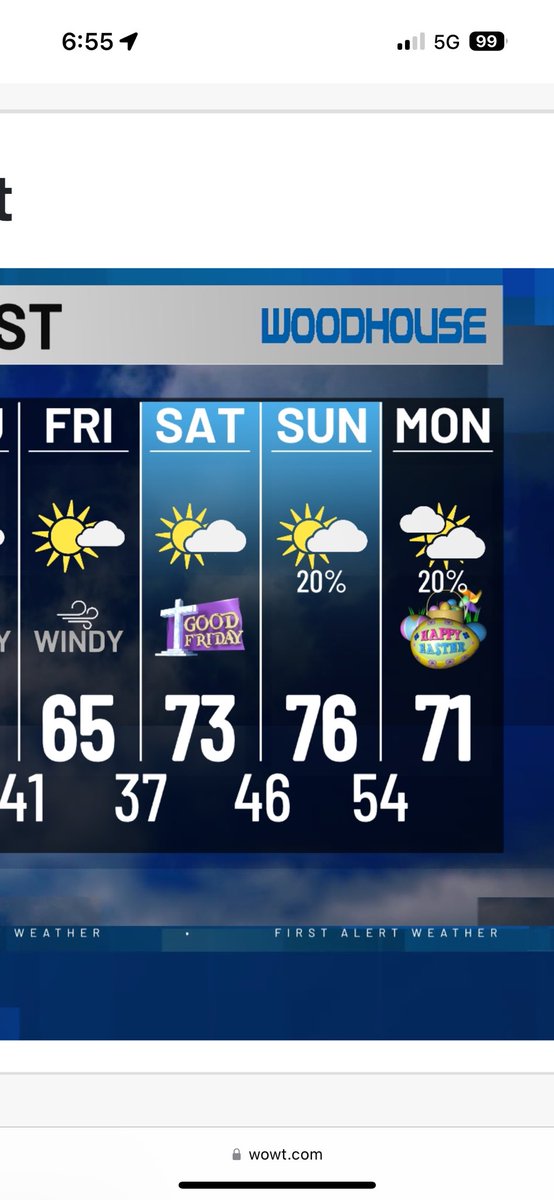 DavidMcRaeJr's tweet photo. @WOWT6News  may want to put the Good Friday icon on Friday :) and Easter on Sunday. https://t.co/N1K3K6T7ON