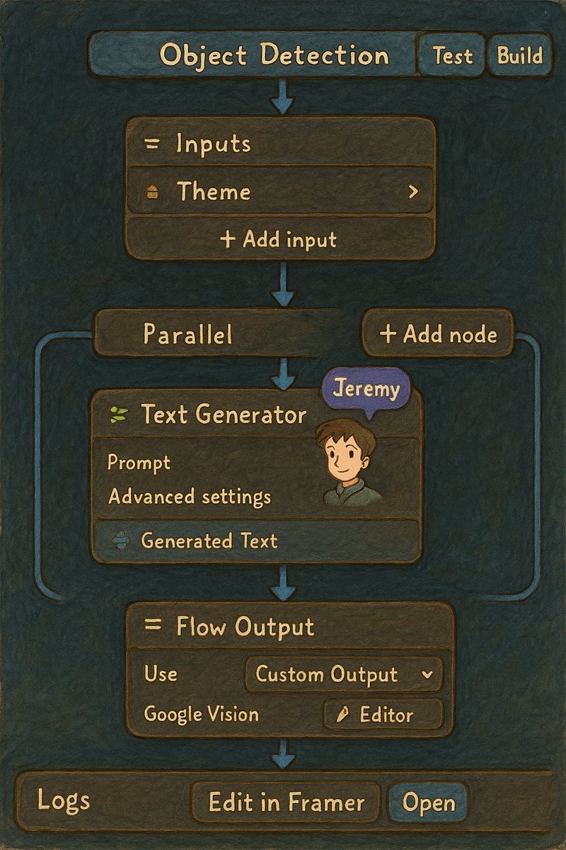 What do you think of this Studio Ghibli-fied BuildShip workflow? 😄