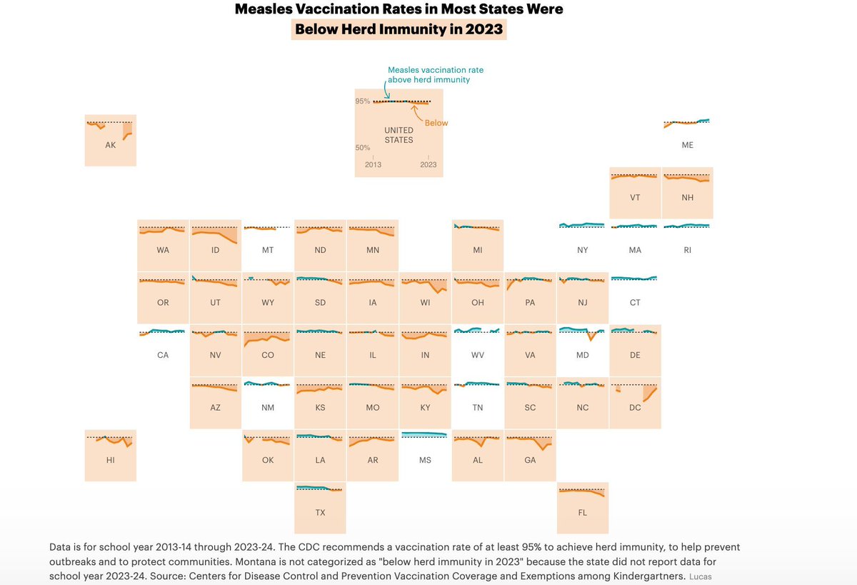This is a worrisome #dataviz 
propublica.org/article/whoopi…