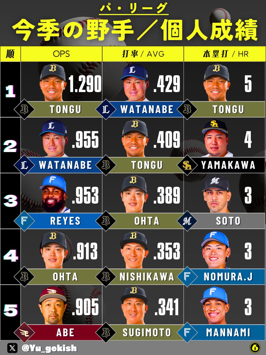 遊撃手 tweet media