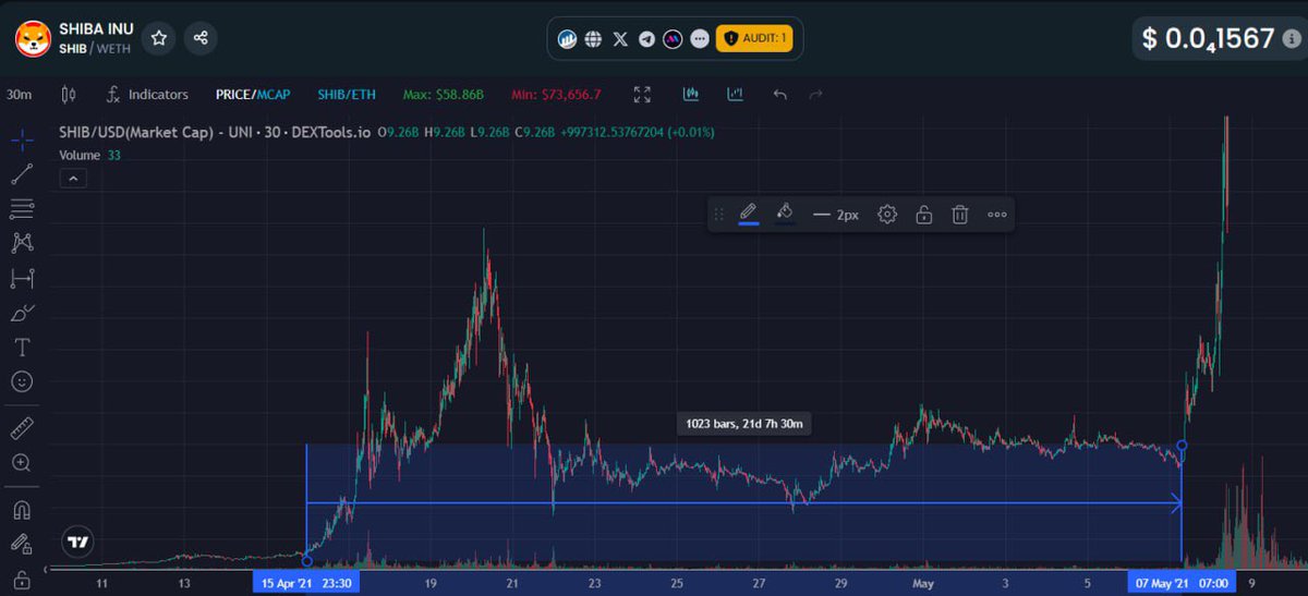 history will repeat itself, time for a #blackshib 🌕
$OSAK