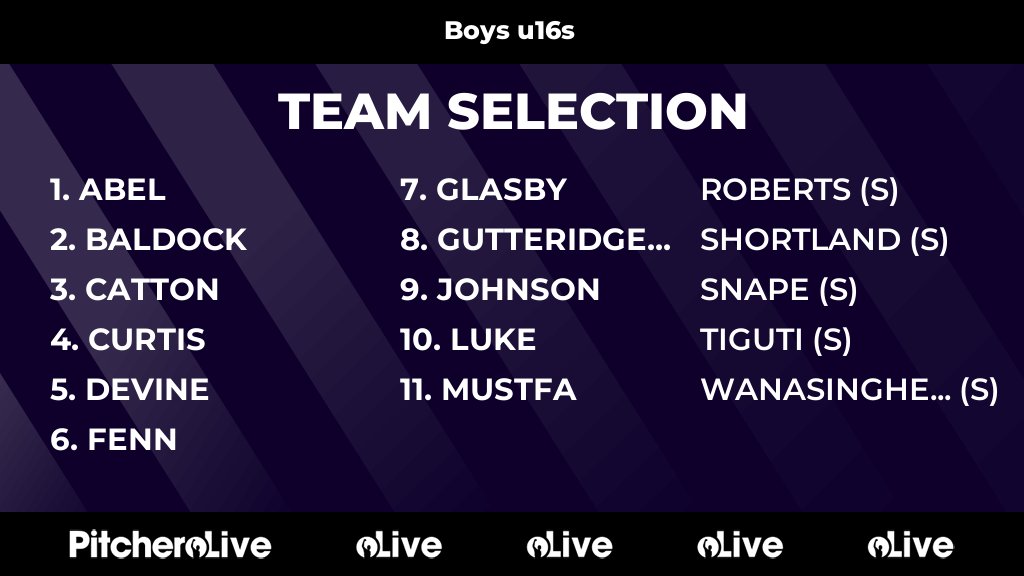 Today's Boys u16s team selection #Pitchero
northstaffordhc.co.uk/teams/238612/m…