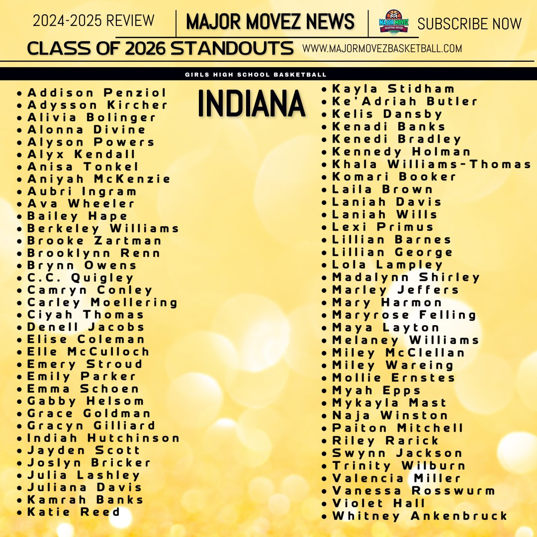 Major Movez Basketball Review #MMBR (@mmbr_coachgbell) on Twitter photo #MMBR Indiana Girls Standouts | Class of 2026
<a href="/gabbyhelsom/">Gabby Helsom</a> <a href="/MyahEpps/">Myah Epps</a> <a href="/MoErnstes/">Mollie Ernstes</a> <a href="/Maya_sports5/">M Layton</a> <a href="/StroudEmery/">Emery stroud</a> <a href="/Lilli3Barnes/">Lillian Barnes</a> <a href="/Mary_harmonn/">Mary Harmon</a> <a href="/AnisaTonkel/">Anisa Tonkel</a> <a href="/MileyWareing08/">Miley Wareing</a> <a href="/camgconley/">Camryn Conley</a> <a href="/ZartmanBrooke/">Brooke Zartman</a> <a href="/BrynnOwens22/">Brynn Owens</a> <a href="/elle_mcculloch/">Elle McCulloch</a> <a href="/MckenzieAniyah/">Aniyah McKenzie</a> <a href="/lexi_primus/">Lexi Primus</a> <a href="/Maryrose13__/">Maryrose Felling</a> <a href="/KelisDansby/">Kelis Dansby</a> #MMBR Indiana Girls Standouts | Class of 2026
<a href="/gabbyhelsom/">Gabby Helsom</a> <a href="/MyahEpps/">Myah Epps</a> <a href="/MoErnstes/">Mollie Ernstes</a> <a href="/Maya_sports5/">M Layton</a> <a href="/StroudEmery/">Emery stroud</a> <a href="/Lilli3Barnes/">Lillian Barnes</a> <a href="/Mary_harmonn/">Mary Harmon</a> <a href="/AnisaTonkel/">Anisa Tonkel</a> <a href="/MileyWareing08/">Miley Wareing</a> <a href="/camgconley/">Camryn Conley</a> <a href="/ZartmanBrooke/">Brooke Zartman</a> <a href="/BrynnOwens22/">Brynn Owens</a> <a href="/elle_mcculloch/">Elle McCulloch</a> <a href="/MckenzieAniyah/">Aniyah McKenzie</a> <a href="/lexi_primus/">Lexi Primus</a> <a href="/Maryrose13__/">Maryrose Felling</a> <a href="/KelisDansby/">Kelis Dansby</a>