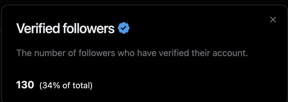 蓝V互关突然火起来，顺手看了自己的，含V率高到34%（主要followers绝对值太少🤣），看到从业者还没有加蓝V的都会随缘种草一下，至少降低被盗号几率。