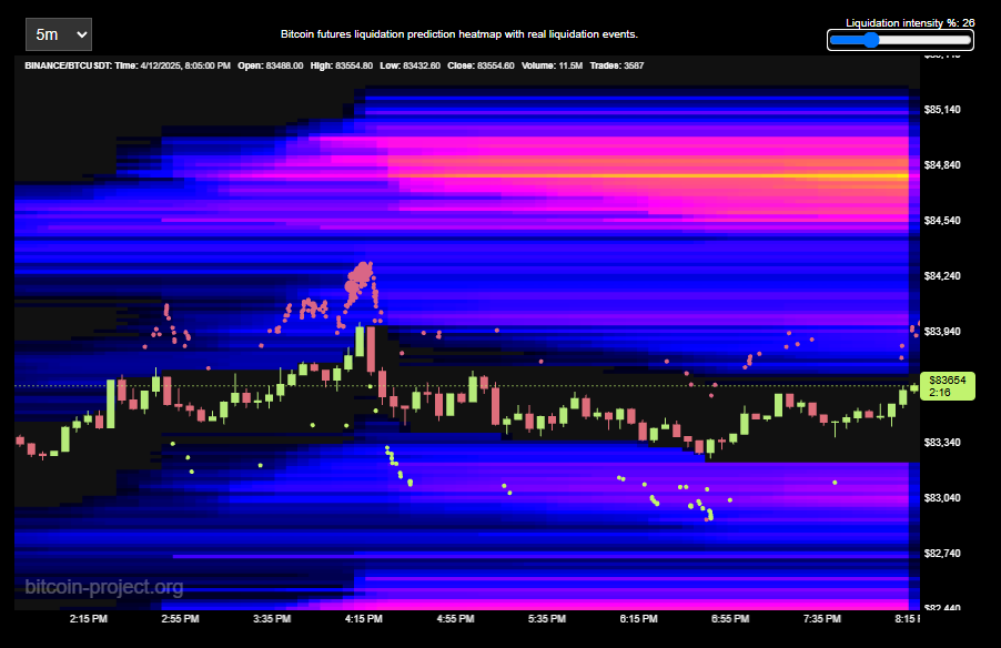 bitcoin-project.org/liquidationhea…

Beautiful!