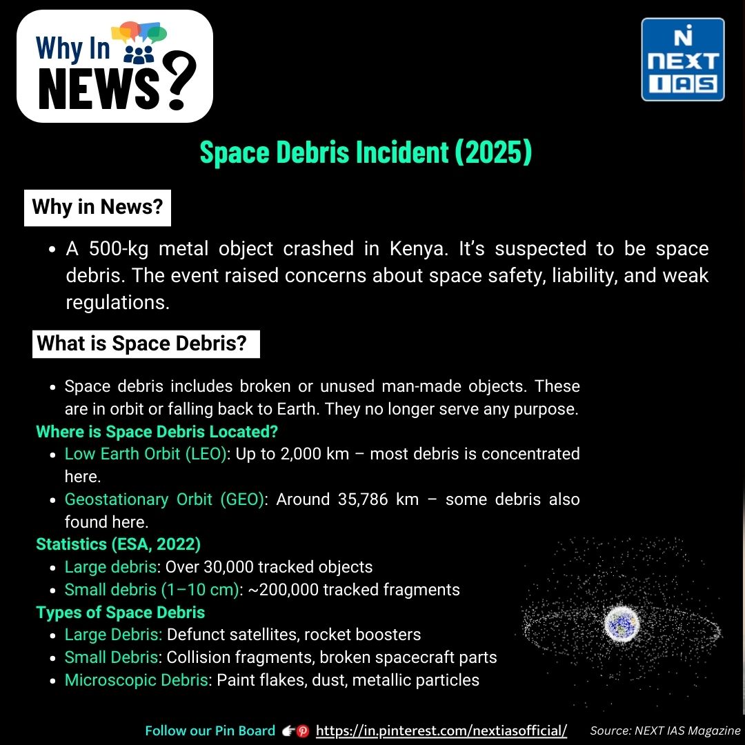 NEXTIAS_Delhi's tweet photo. Why In News? Space Debris Incident (2025)
Read More: https://t.co/eN1WwYt1vn
Current Affair Magazine 👉https://t.co/Pq7i8J5QMr
#UPSCPreparation #CurrentAffairs #nextias #whyinnews #currentaffairmagazine #spacer #debrisincident #kenya #metalobjects #crashed #SpaceDebris #Incident