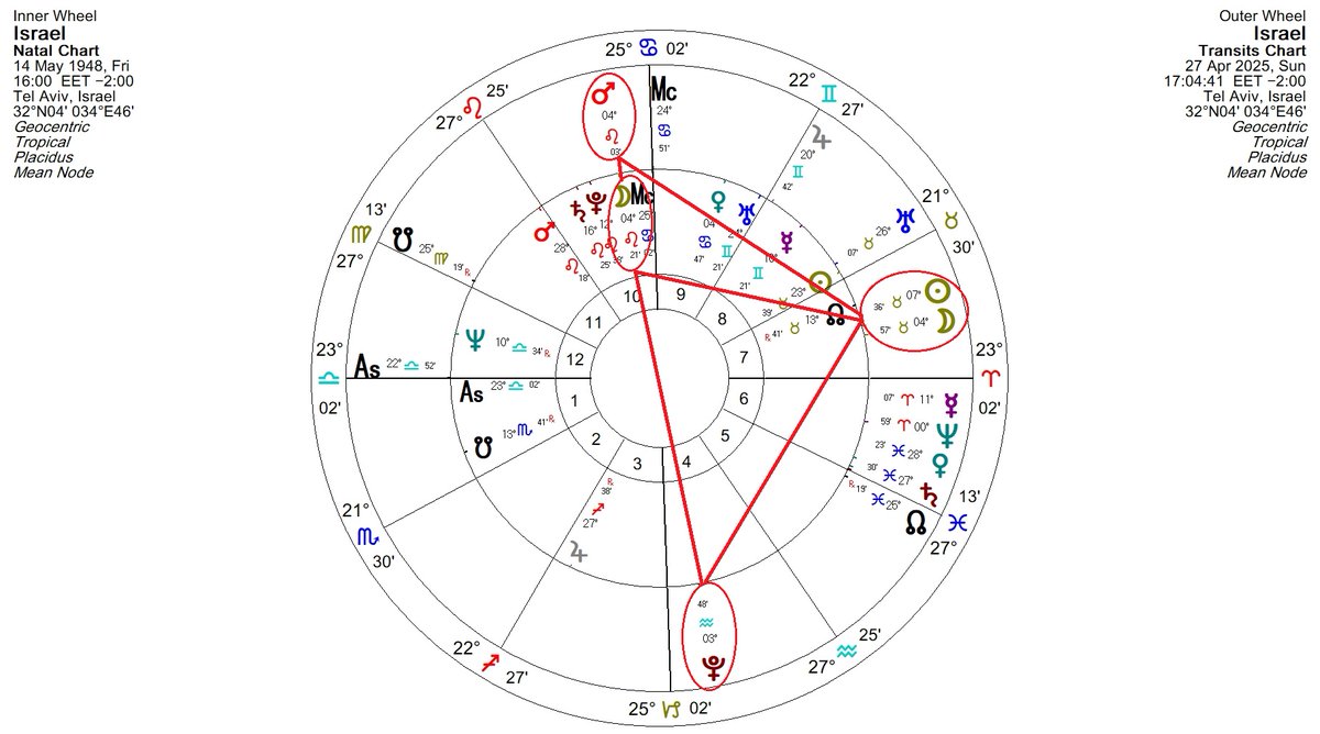 astrologywizard's tweet photo. If birth charts of nations are anything to go by then this coming t-square could be significant for Israel- the Moon in that chart is very much in the crosshairs here. This is the early stage of tr.Pluto forming an opposition to Israel's Moon over the next two years or so. https://t.co/pHQJl4QI76