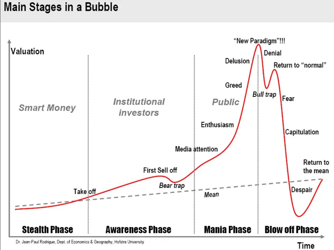 Investingcom's tweet photo. ⚠️WHERE ARE WE NOW?

$SPY $QQQ