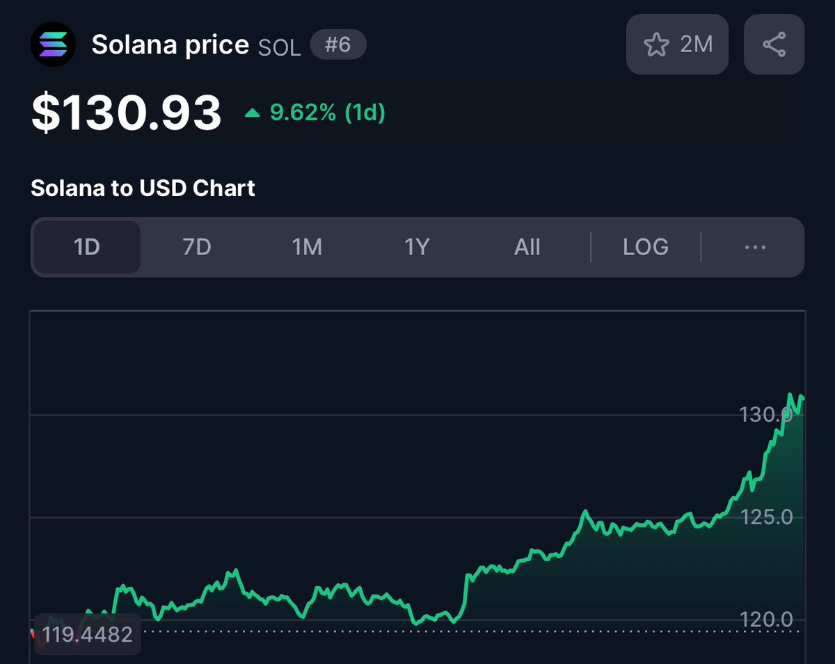 “so glad i stabled at $99, this shit is going back to $20 in no time”