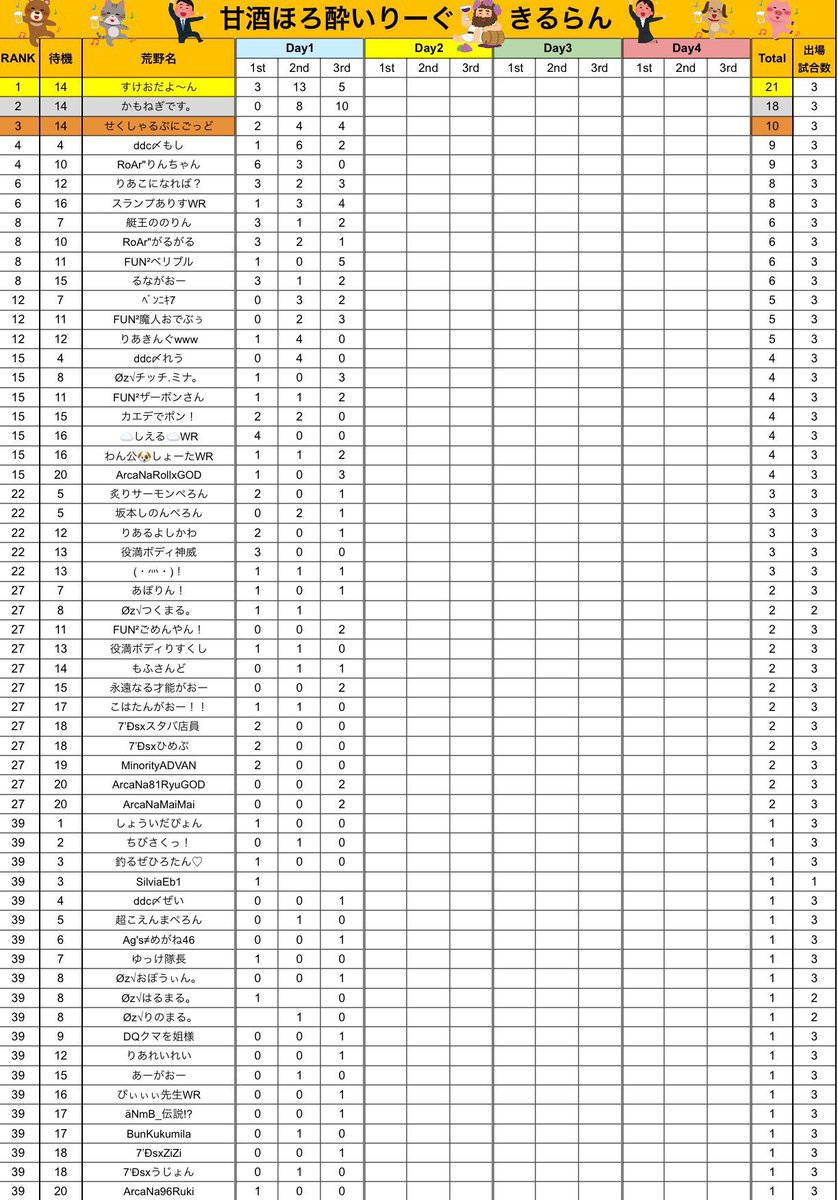 sumeragi_eni's tweet photo. 本日22時～エニ配信☘️

🥃甘酒ほろ酔いリーグ𝐃𝐚𝐲2🥃

🥇ぷにべいびー
🥈RoAr

𝐃𝐚𝐲1終わりましてぷにべいびーが頭ひとつ抜けたような形。

𝐃𝐚𝐲2ではこのポイント差がどう変わるのか？？

果たしてその他のチームが上がるのか！！
緊迫な𝐃𝐚𝐲2まもなく開戦！！

https://t.co/WTSWTTgA6w https://t.co/fK4NBDD1AC