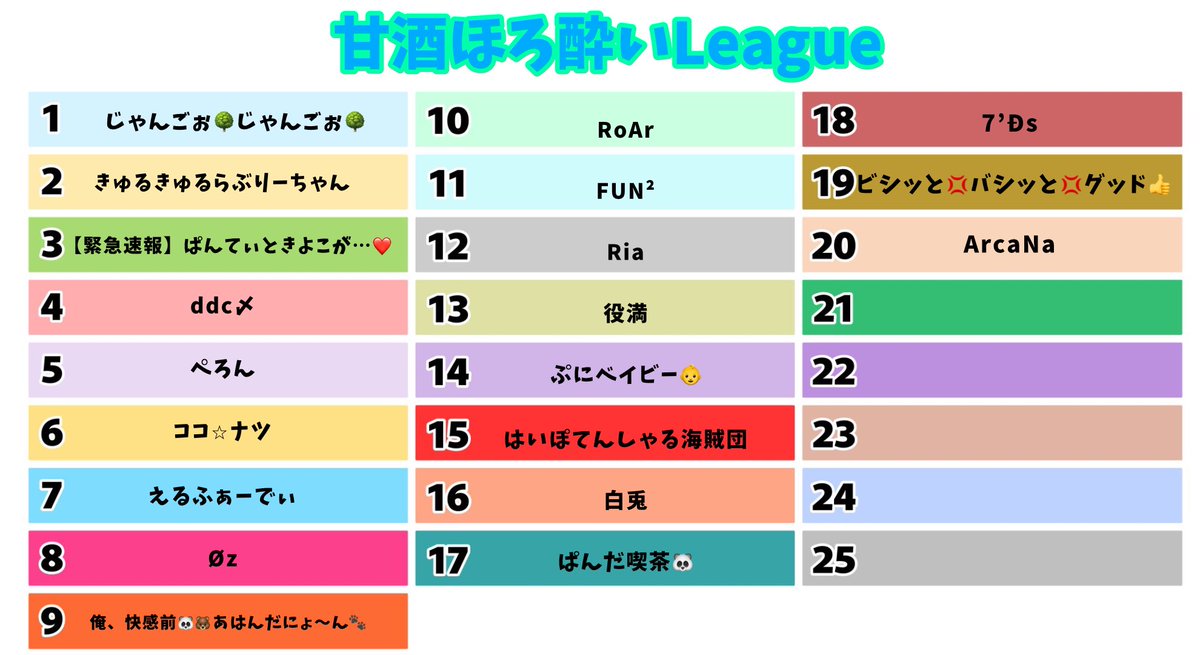 sumeragi_eni's tweet photo. 本日22時～エニ配信☘️

🥃甘酒ほろ酔いリーグ𝐃𝐚𝐲2🥃

🥇ぷにべいびー
🥈RoAr

𝐃𝐚𝐲1終わりましてぷにべいびーが頭ひとつ抜けたような形。

𝐃𝐚𝐲2ではこのポイント差がどう変わるのか？？

果たしてその他のチームが上がるのか！！
緊迫な𝐃𝐚𝐲2まもなく開戦！！

https://t.co/WTSWTTgA6w https://t.co/fK4NBDD1AC