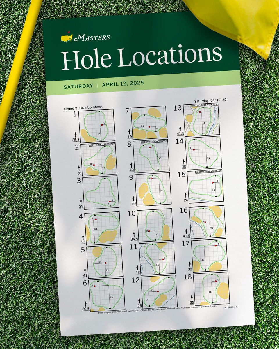 The Masters tweet media