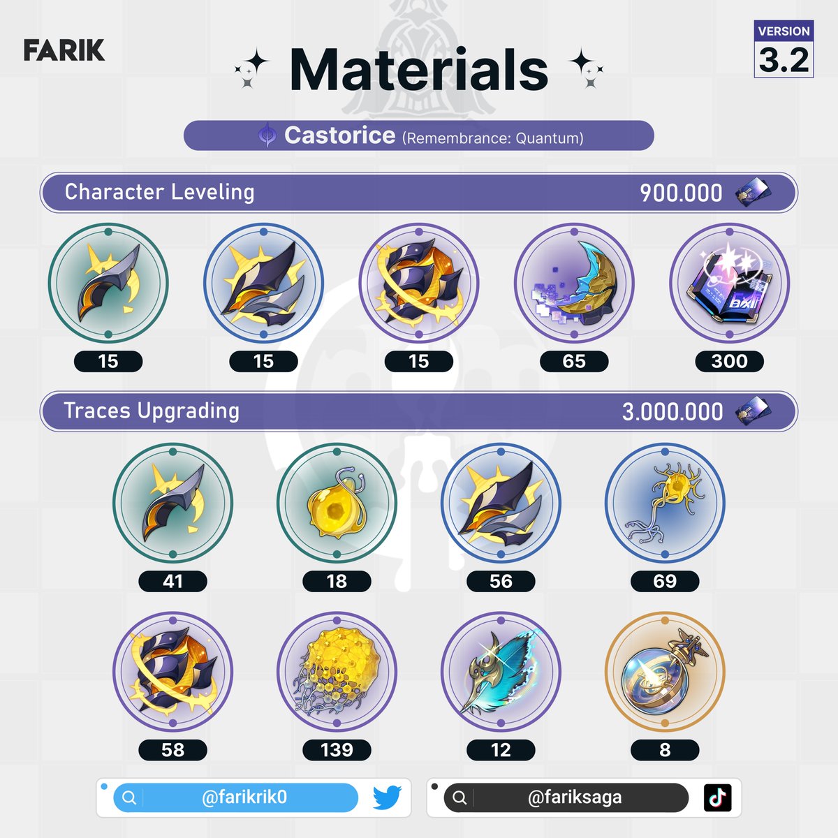 farikrik0's tweet photo. Materials, Skills Priority, and Teams Castorice in Version 3.2 📣

#honkaistarrail #hsr #hsrcreators #Castorice #CastoriceHSR #hsrguide #FarikGuide #HSR2ndGuide #CharacterBuild32 https://t.co/IUDeqMjwzi