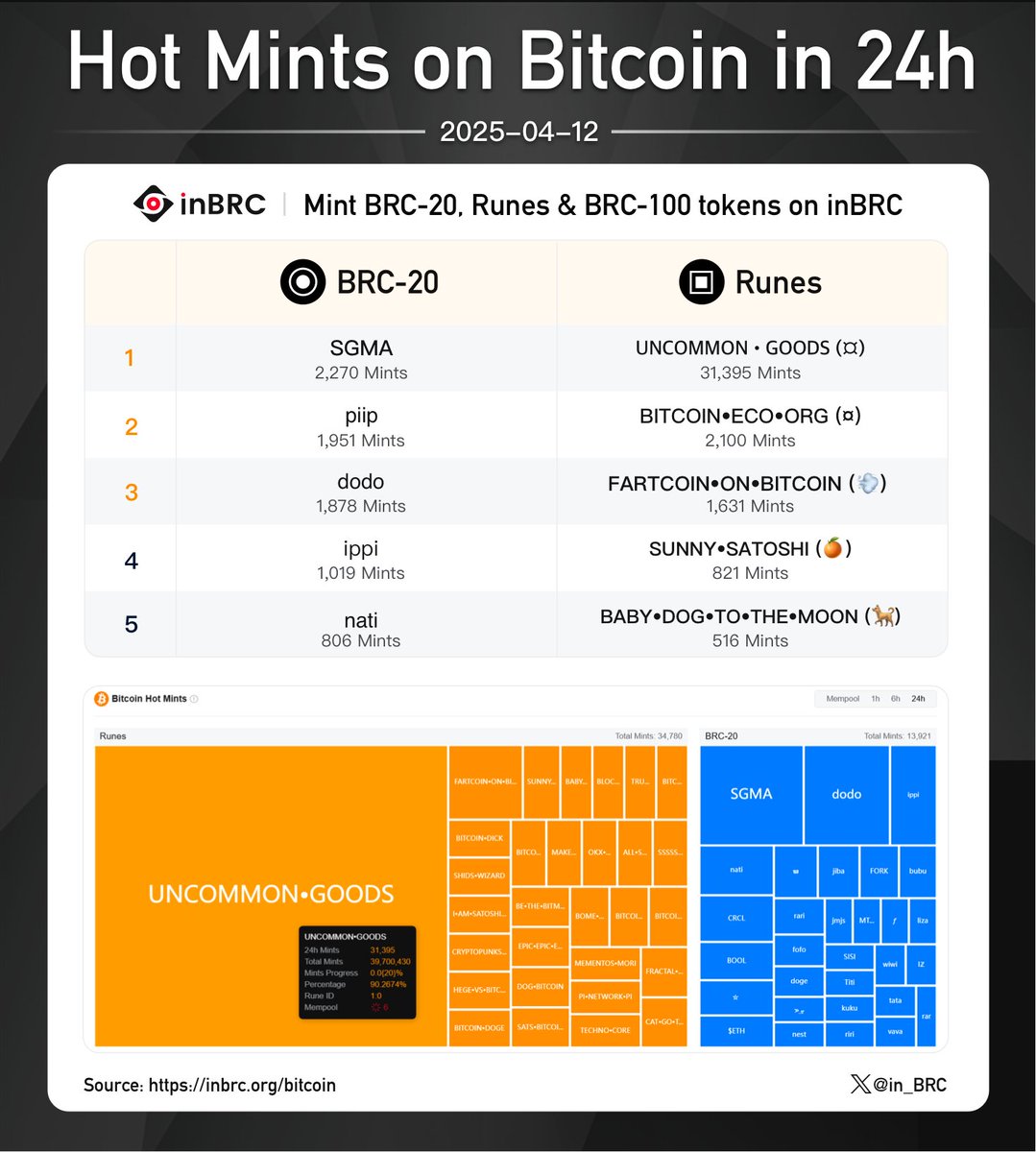 inBRC | BRC-100 & RSM Marketplace & Indexer tweet media