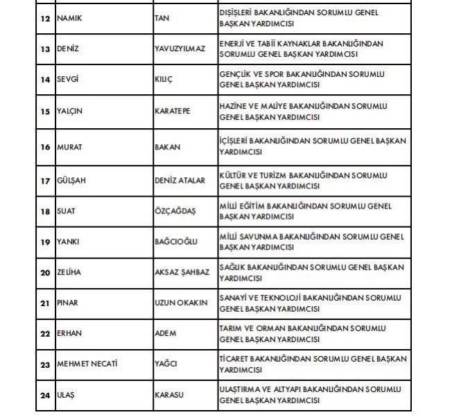 CHP'nin MYK Toplantısı gerçekleşti.

CHP Genel Başkanı Özgür Özel tarafından önerilen Merkez Yönetim Kurulu listesi Parti Meclisi tarafından onaylandı.