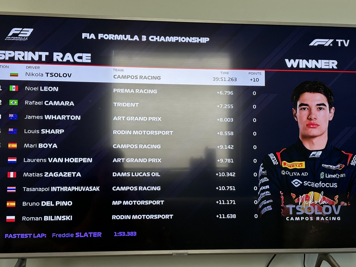 PeekPerfomance's tweet photo. PODIUM #FIAFormula3 #SakhirEvent 🇧🇭 #SprintRace 

1️⃣Nikola Tsolov          🇧🇬| Campos Racing
2️⃣Freddie Slater        🇬🇧| AIX Racing
3️⃣Tuukka Taponen  🇫🇮| ART Grand Prix

📸F1 TV

#FIA #Formula3 #F3 #Formula1 #GulfAir #BahrainGP #SakhirGP 
ALL# https://t.co/nkl8mSRvZb
