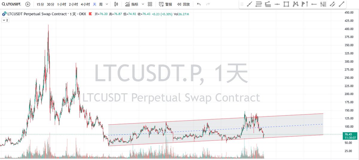xh_ypp's tweet photo. #LTC 比特金，莱特银。辣条子会不会走瑞波的步子，横有多长，竖有多高 https://t.co/wKhM2DXtiy
