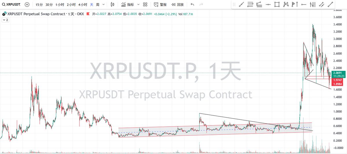 xh_ypp's tweet photo. #LTC 比特金，莱特银。辣条子会不会走瑞波的步子，横有多长，竖有多高 https://t.co/wKhM2DXtiy