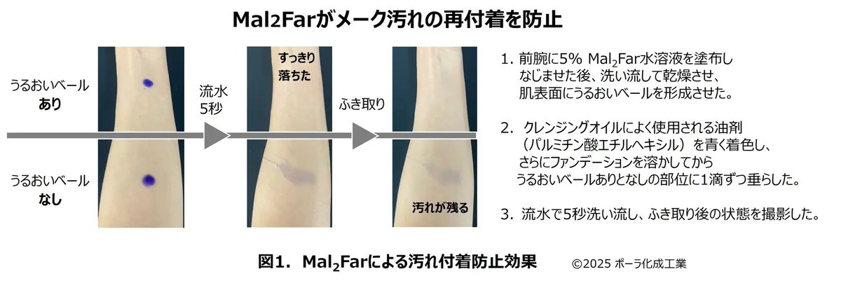 usayoshi_hatena's tweet photo. オルビスの新作オイクレが狂ってる。毛穴汚れに本気になった結果ケタ違いの微粒子新成分をこの世に爆誕させるというガチっぷりで、汚れを跳ね返し再付着を防ぐというまさにハイドラフェイシャル発想。普通なら最初はデパコスに搭載する技術よ？なんで2000円代のこれに？やっぱオルビス狂ってる...(好き https://t.co/k5zRtwOHRy
