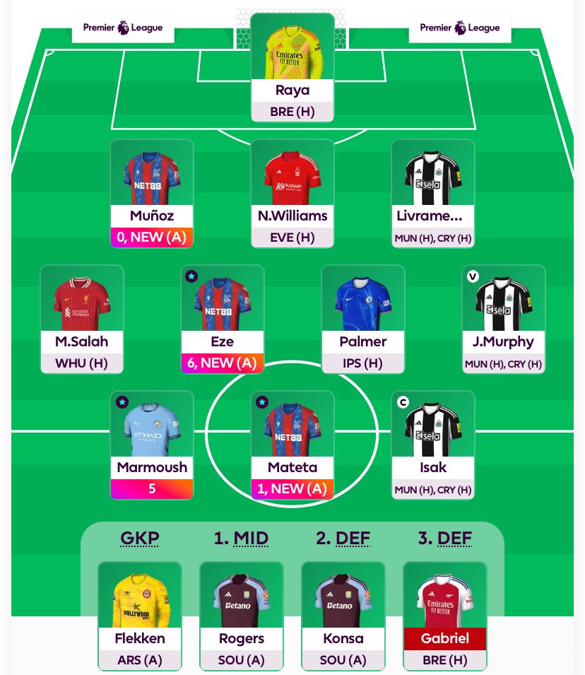 LukasH26's tweet photo. @FPL_cz @FPLczsk GL 🤝 Máme to dost podobné. Já mám výhodu že jsem měl ještě pošetřenýho triple C https://t.co/ARfrlYfkPv