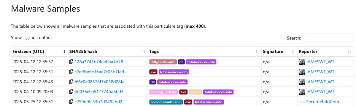 JAMESWT_WT's tweet image. Just Checking samples mentioned from
x.com/malwrhuntertea…
And checking CrossRelation

💯@RexorVc0 identify 2025-02-28
as #APT #DONOT #Brainworm against 🇵🇰 &amp;amp; 🇧🇩 

Related Samples uploaded and tagged👇
✅bazaar.abuse.ch/browse/tag/dif…
✅bazaar.abuse.ch/browse/tag/tot…
✅bazaar.abuse.ch/browse/tag/cou…
