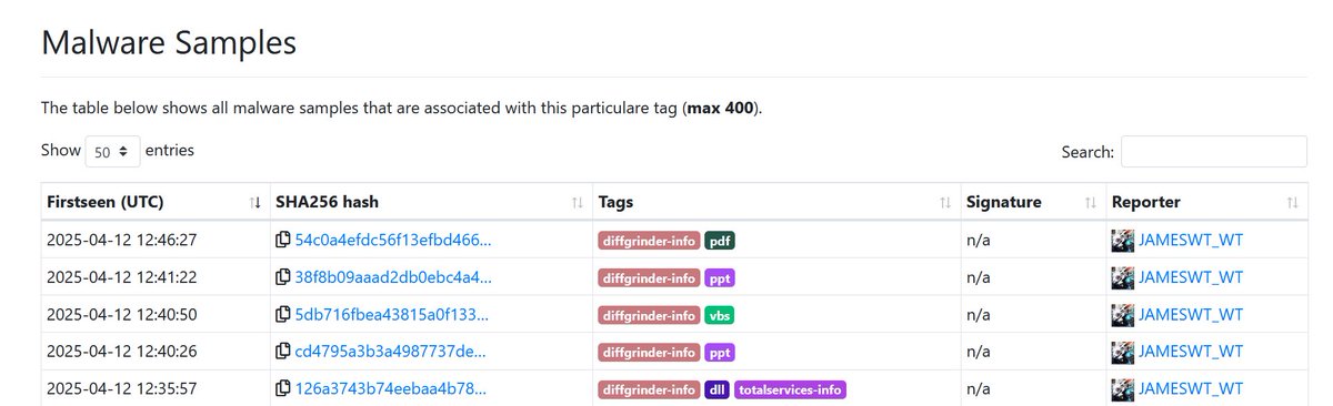 JAMESWT_WT's tweet image. Just Checking samples mentioned from
x.com/malwrhuntertea…
And checking CrossRelation

💯@RexorVc0 identify 2025-02-28
as #APT #DONOT #Brainworm against 🇵🇰 &amp;amp; 🇧🇩 

Related Samples uploaded and tagged👇
✅bazaar.abuse.ch/browse/tag/dif…
✅bazaar.abuse.ch/browse/tag/tot…
✅bazaar.abuse.ch/browse/tag/cou…