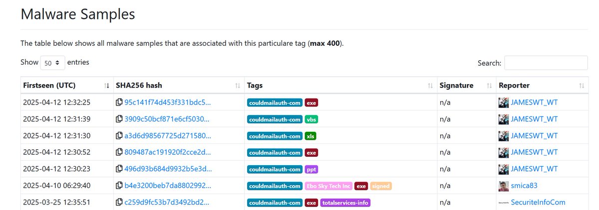 JAMESWT_WT's tweet image. Just Checking samples mentioned from
x.com/malwrhuntertea…
And checking CrossRelation

💯@RexorVc0 identify 2025-02-28
as #APT #DONOT #Brainworm against 🇵🇰 &amp;amp; 🇧🇩 

Related Samples uploaded and tagged👇
✅bazaar.abuse.ch/browse/tag/dif…
✅bazaar.abuse.ch/browse/tag/tot…
✅bazaar.abuse.ch/browse/tag/cou…