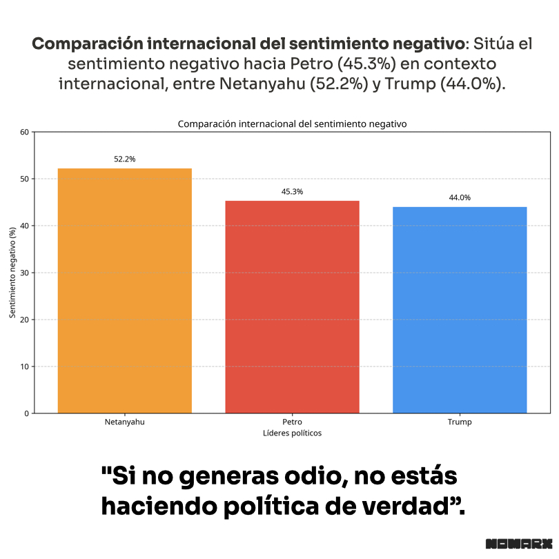 nomarx_cafe's tweet photo. 🇨🇴 En un país donde la inseguridad ya no es noticia sino rutina, NOMARX no calla.

La violencia no se combate con discursos dulces ni con pañitos tibios. Se combate con autoridad, coraje y verdad.

En este caos, resistir no es una opción: es un deber.

#NOMARX #ColombiaResiste