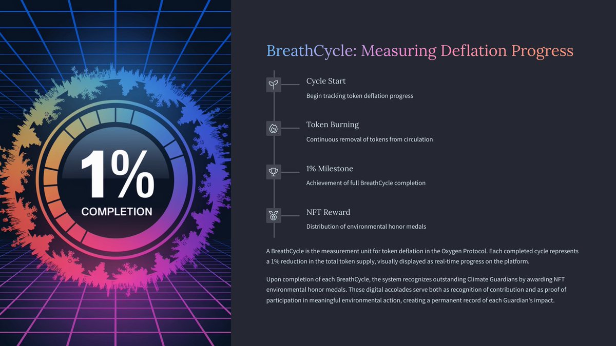 Arbor3's tweet photo. Each breath cycle completed by the O2 token means a 1% deflation, which also means that a real tree planting program is about to start https://t.co/6m9n9VT9Xx