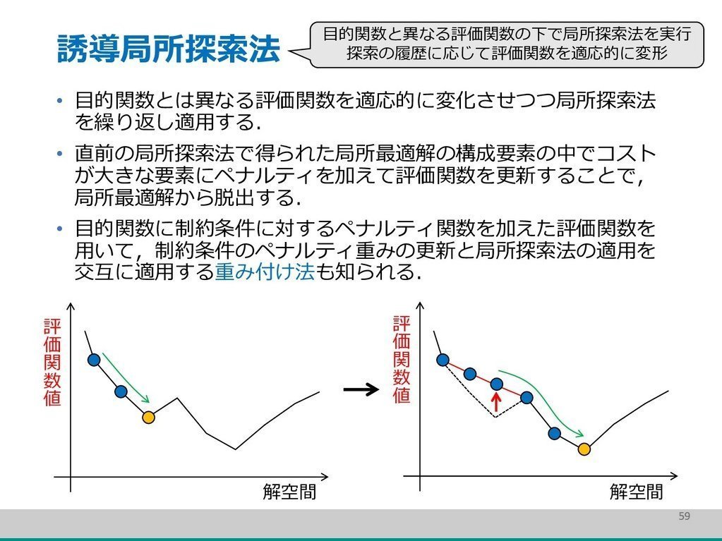 developer_quant's tweet photo. 数理最適化の全体像を概観できるスライド。図解を交えてコンパクトに解説されており、これから最適化を学ぶ人の入口として良さそう。

60分で学ぶ数理最適化
https://t.co/P8XFhBoXzO https://t.co/OnZxSZftZm