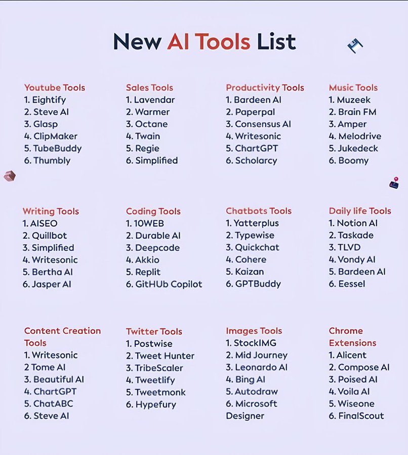 100+ AI Tools to Finish Hours of Work in Minutes:

1. Presentation  

- Gamma AI ( gamma.app )
 - Decktopus  
- Beautiful AI  
- Slides AI  
- Designs AI

2. Ideas

- Claude 
- ChatGPT 
- Bing Chat
- Perplexity 
- Copilot 

3. Website
 
- Dora 
- 10Web 
- Framer 
-