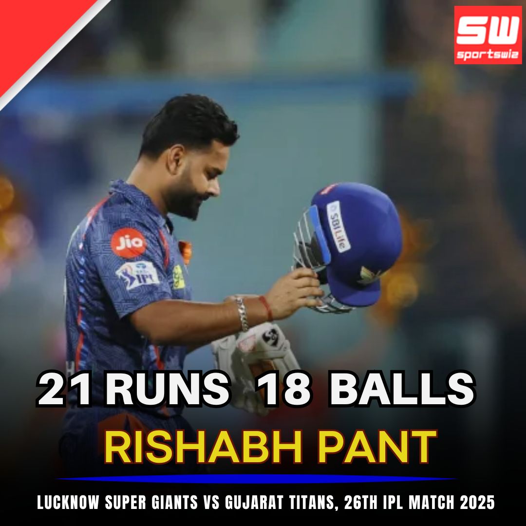 mysportswiz's tweet photo. Rishabh Pant OUT !
Rishabh Pant got out by just 21 runs in 18 balls in the Lucknow Super Giants vs Gujarat Titans, 26th IPL Match 2025.
https://t.co/pHmnsb7h3L
#MSDhoni #CSKvsKKR #Kohli #Match25 #TheKing #Huijsen #Browns #Alcaraz #Flacco #Tripathi #Sell #Pickett #Dorgu #DeGea #Walsh #Watson #Virgil #BahrainGP #MohamedSalah #Sevilla #YNWA #MoSalah #JustinRose #Maguire #Udinese #Fils #Sportswiz